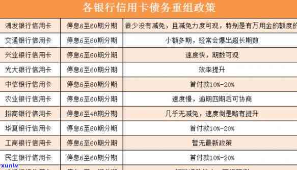 如何跟信用卡沟通停息挂账业务-如何跟信用卡沟通停息挂账业务呢