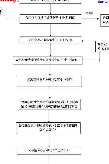 怎样才能让银行同意停息挂账业务办理，成功申请停息挂账：关键步骤与策略