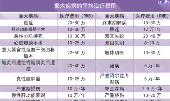 因重大疾病无法还贷：解决方案及作用分析