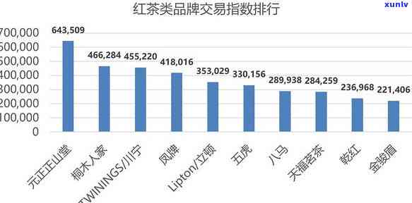 红茶知名度较响的排行榜：探寻市场上的佼佼者