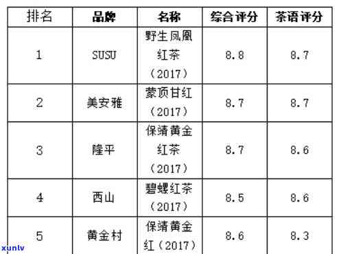 红茶知名度较响的排行榜：探寻市场上的佼佼者