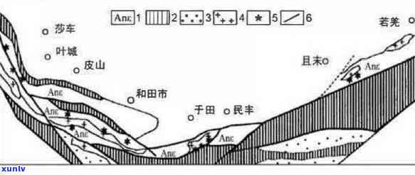 如何寻找玉石矿： *** 、脉络与矿石