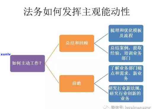 想做法务需要最怎样做，怎样成为一名成功的法务人员？你需要知道的关键步骤