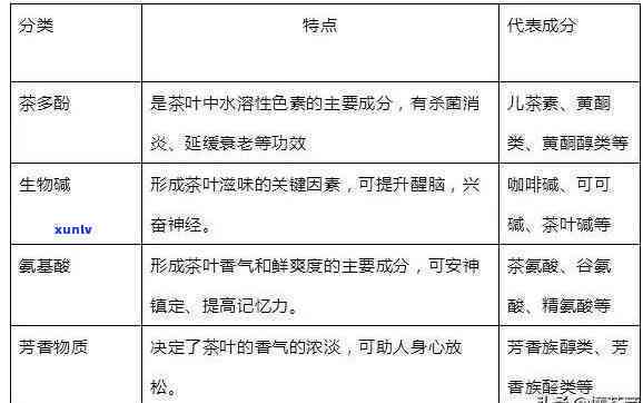 一天喝多少ml茶合适，如何确定每天合适的茶叶摄入量？