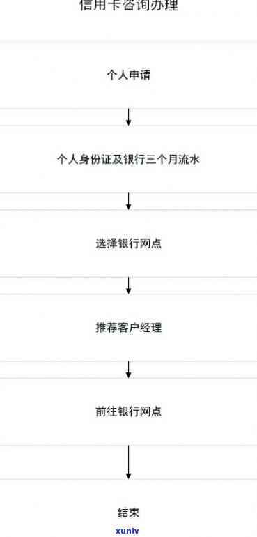 信用卡咨询服务-信用卡咨询服务是做什么的