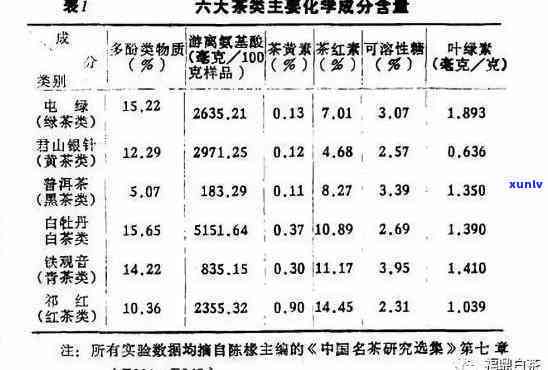 每天喝多少茶算合适？科学解析茶叶摄入量