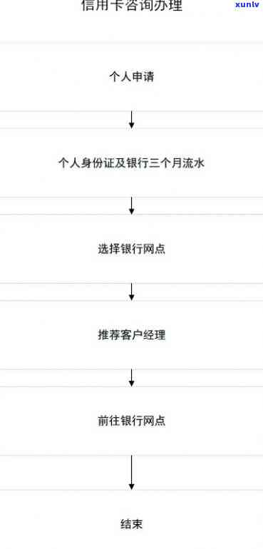 信用卡咨询管理服务-信用卡咨询管理服务是什么工作