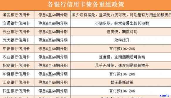 信用卡怎么做停息挂账业务流程，详细解析：信用卡停息挂账业务办理流程