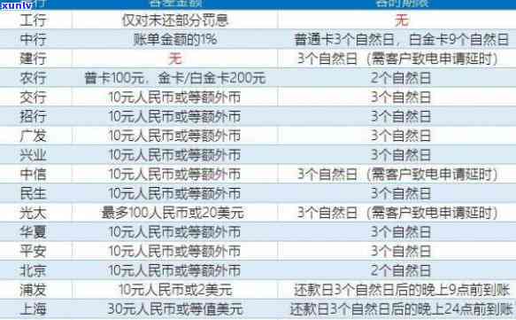 逾期信用卡分期申请攻略：怎样实施分期、还款与付款？