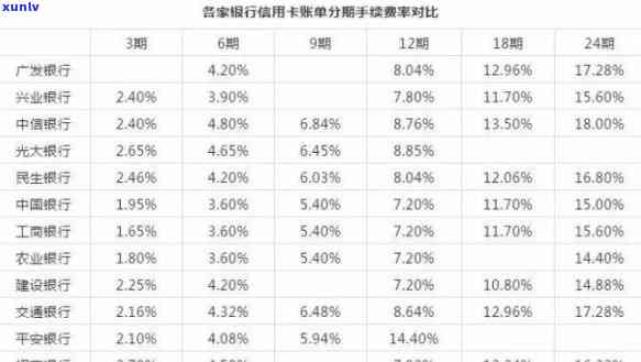 欠信用卡怎么分期还款？详解更优方案及操作步骤