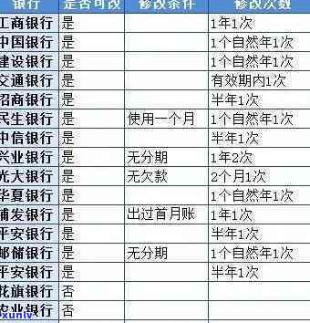 欠信用卡怎么分期还款？详解更优方案及操作步骤