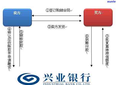 兴业银行上门走访取证业务-兴业银行上门走访取证业务流程