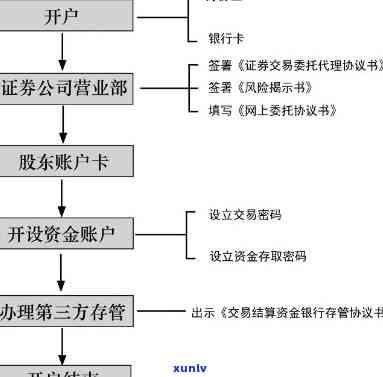 兴业银行委托第三方解决业务是指什么？详解业务内容与流程