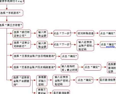 兴业银行委托第三方解决业务是指什么？详解业务内容与流程