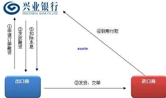 兴业银行委托第三方处理业务-兴业银行委托第三方处理业务是什么