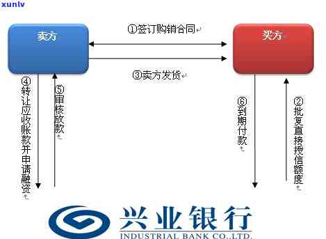 兴业银行委托第三方处理业务-兴业银行委托第三方处理业务是什么