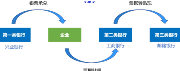 银行怎样发展普业务，探索银行业普业务的发展策略与实践