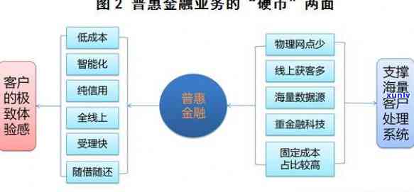 什么算信用卡逾期上，信用卡逾期，信用逾期，信用卡欠款，信用卡逾期影响