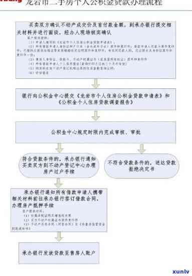 银行停息挂账业务流程、图解及操作步骤全解析