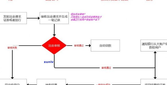 银行停息挂账业务流程、图解及操作步骤全解析