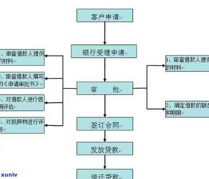 银行停息挂账业务流程、图解及操作步骤全解析