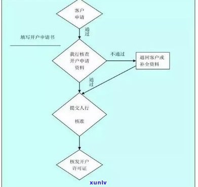 银行停息挂账业务流程、图解及操作步骤全解析