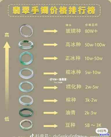 最新宽型翡翠手镯价格表，一目了然！