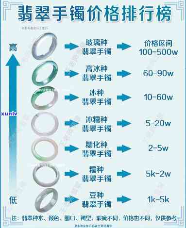 最新宽型翡翠手镯价格表，一目了然！