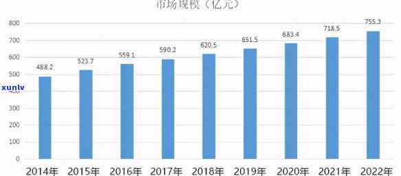 安徽翡翠价格走势：最新行情、图表分析与预测