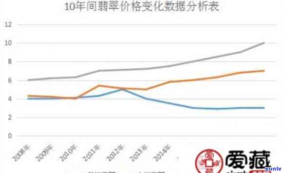 安徽翡翠价格走势：最新行情、图表分析与预测