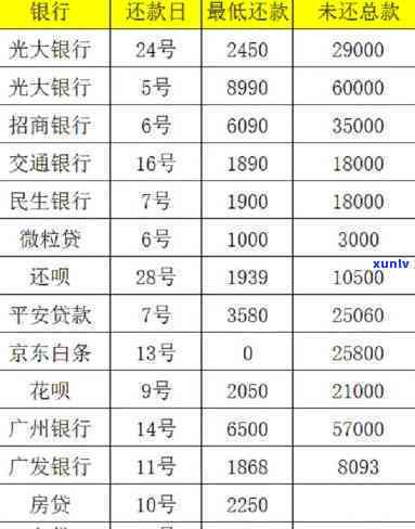 月薪5000还20万债务要多久，月薪5000怎样在有效时间内偿还20万债务？