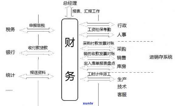 怎样合理规划负债，掌握负债管理：怎样实施合理的财务规划？