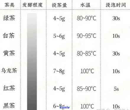 红茶泡水度：多少度最适宜？