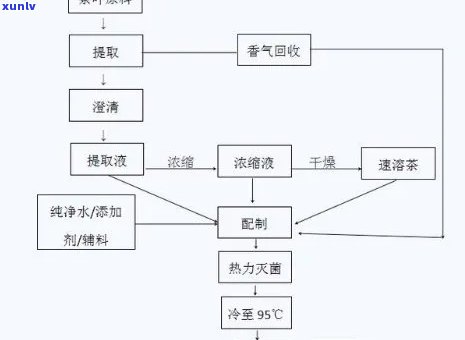 红茶的烘干，掌握红茶烘干技术：从原料到成品的全过程解析