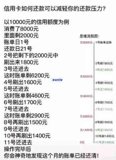 怎样全额退还信用卡业务费用？详细步骤解析