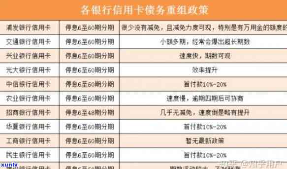 怎样全额退还信用卡业务费用？详细步骤解析