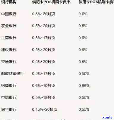 怎样全额退还信用卡业务费用？详细步骤解析