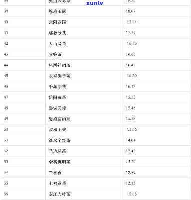 红茶前十：年度销量排行榜