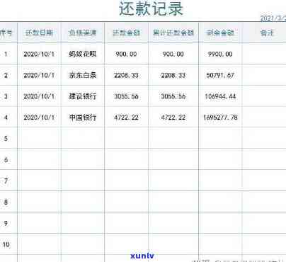 欠款全面逾期，怎样解决？