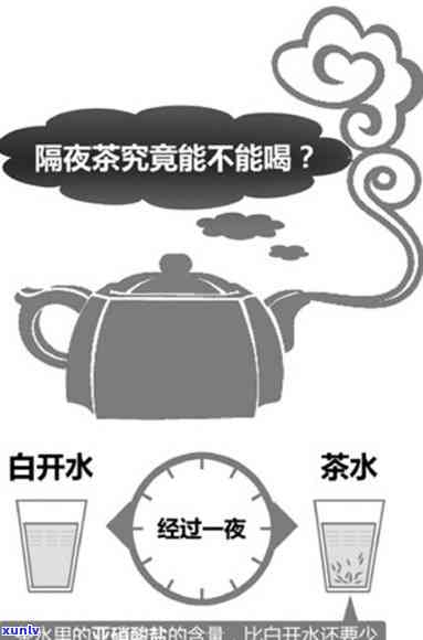 隔夜茶究竟能否饮用？原因解析