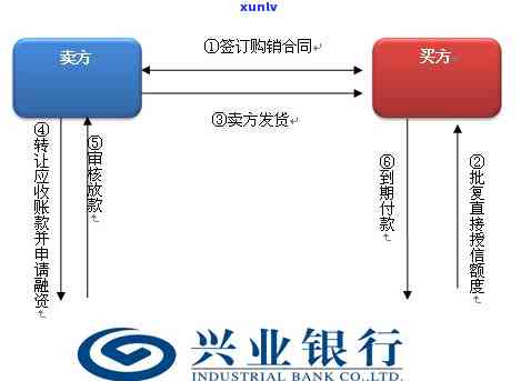 兴业银行上门走访取证流程及如何保密