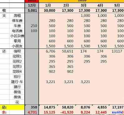 负债150万怎样上岸？详细解析赚钱策略与步骤