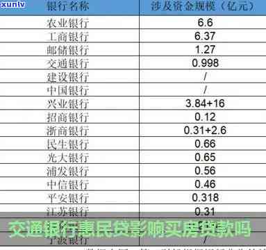 交通银行民贷利弊分析-交通银行民贷利弊分析报告