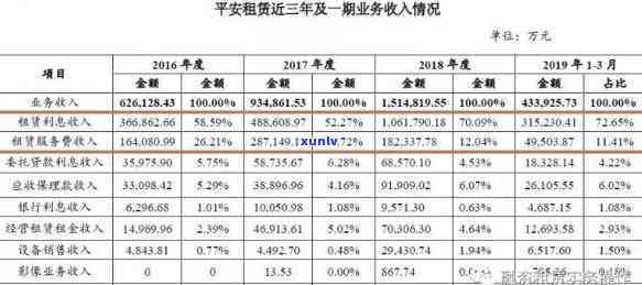 平安普起诉客户案例分析报告，探究平安普对客户的诉讼行为：案例分析报告