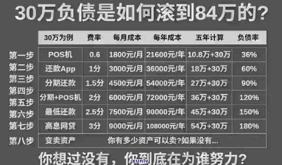 欠债70万翻身案例分析-欠债70万翻身案例分析报告