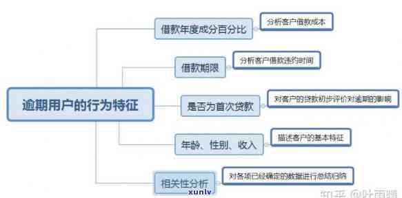 怎样实施逾期客户心理分析？详细步骤与技巧分享