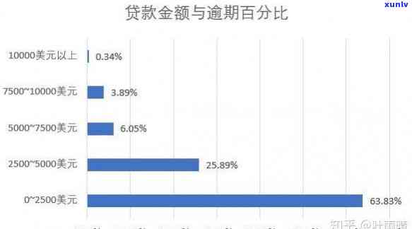 逾期客户的情况总结，逾期客户情况总结报告