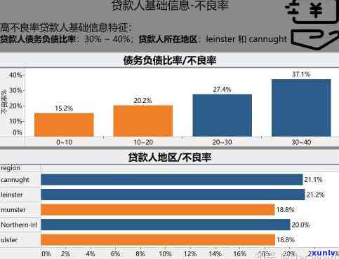 逾期客户心理分析-逾期客户心理分析怎么写