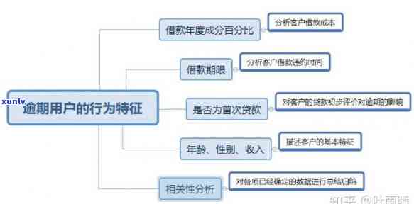 逾期客户心理分析-逾期客户心理分析怎么写