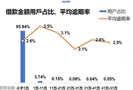 逾期客户心理分析-逾期客户心理分析怎么写